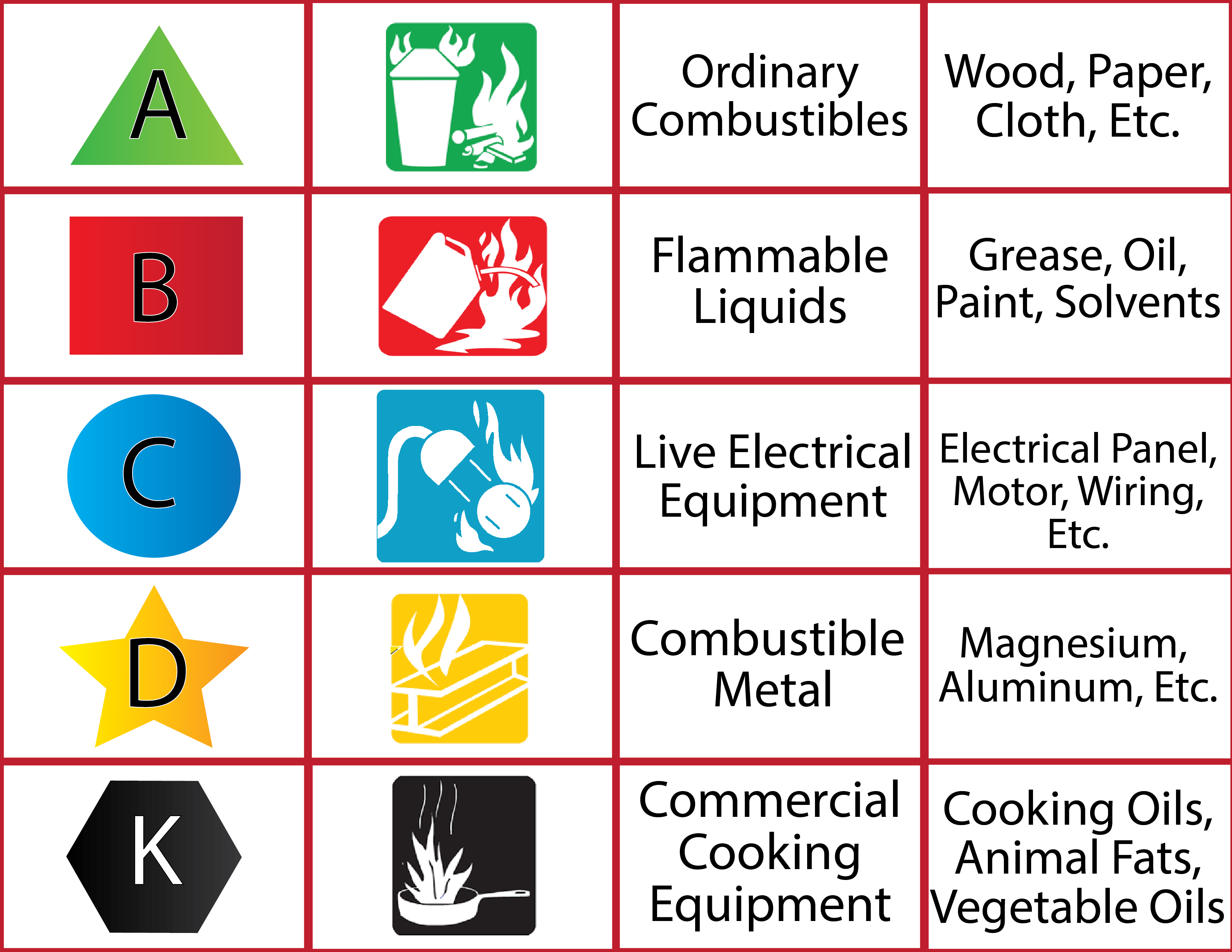 Fire Extinguisher Classification Symbols Signs | Hot Sex Picture